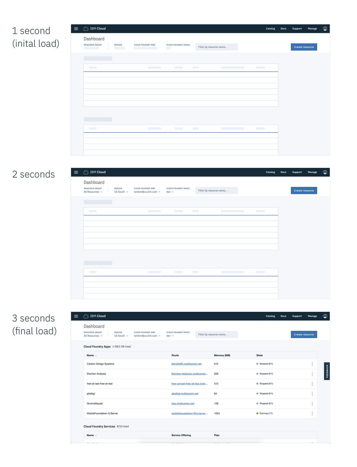 Example of a dashboard using skeleton states, to load in with progressive loading over three screens. Example of a dashboard using skeleton states, to load in with progressive loading over three screens.